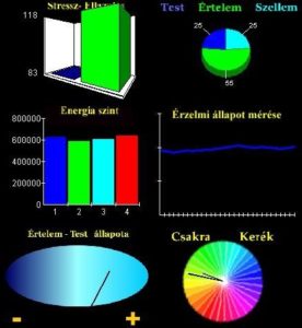 Aurafotó diagramok